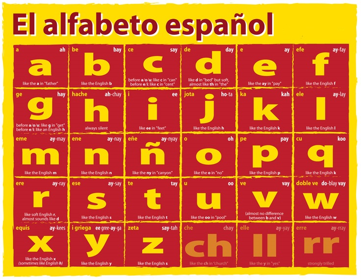 Spanish Alphabet Lore (Uppercase + Lowercase)